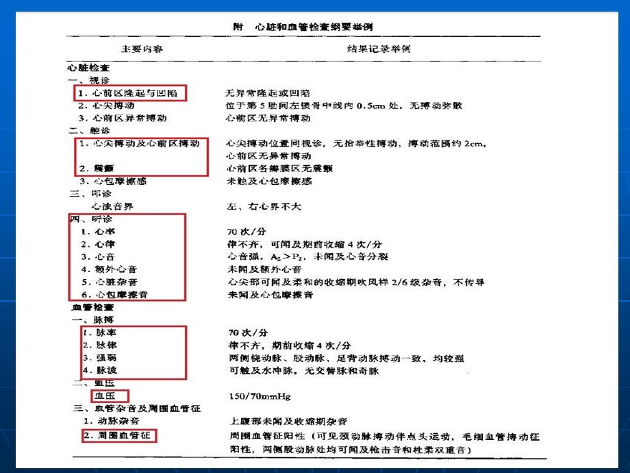 外科学教学资料-心脏疾病.ppt_第3页