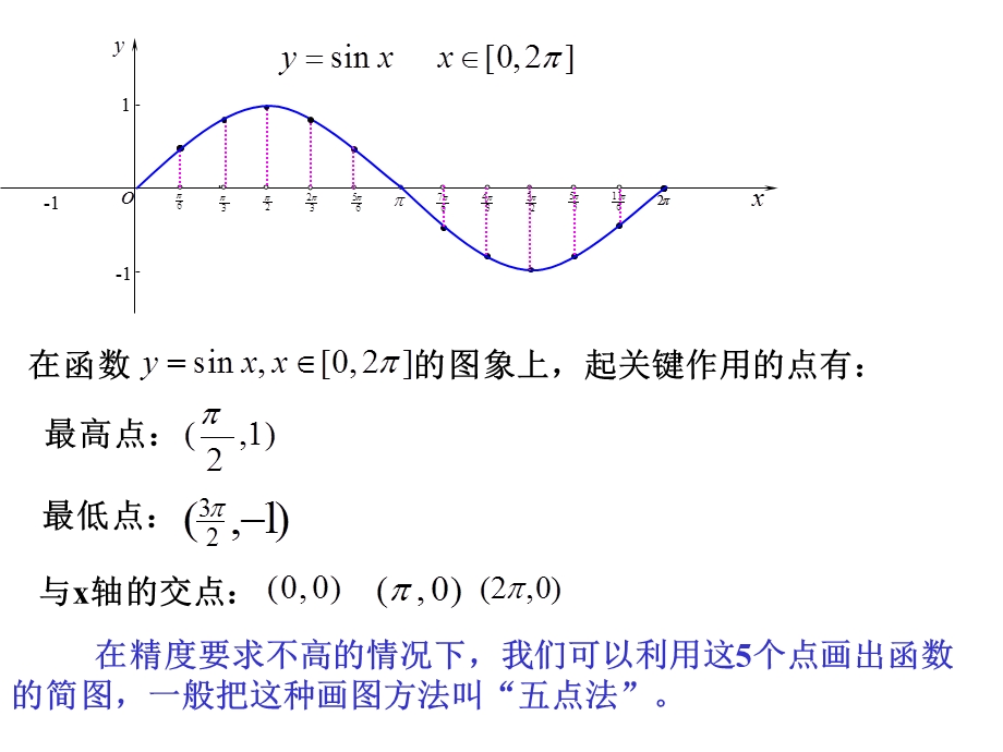 高一数学必修正余弦函数的性质合课时.ppt_第1页