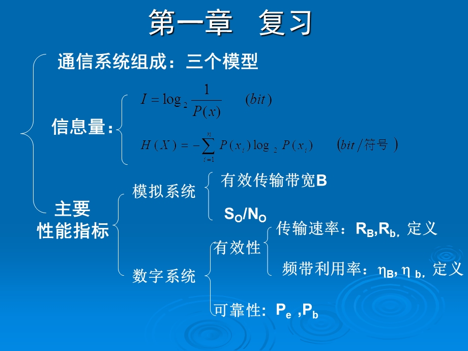 通信原理各章小结及习题.ppt_第1页