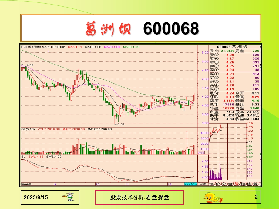 股票用分水岭指标选股.ppt_第2页