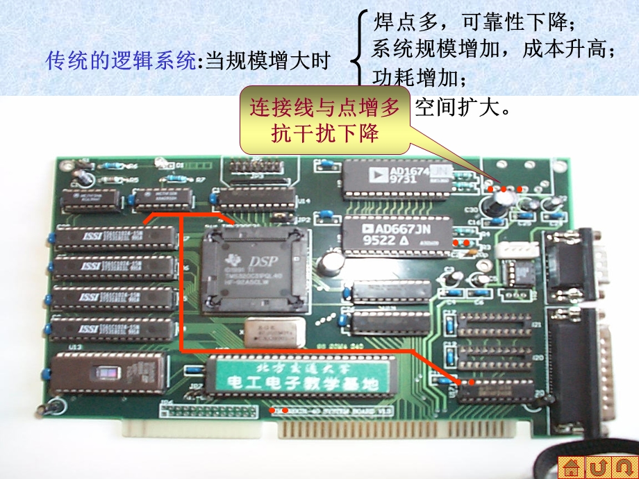 可编程逻辑器件及其应用.ppt_第2页