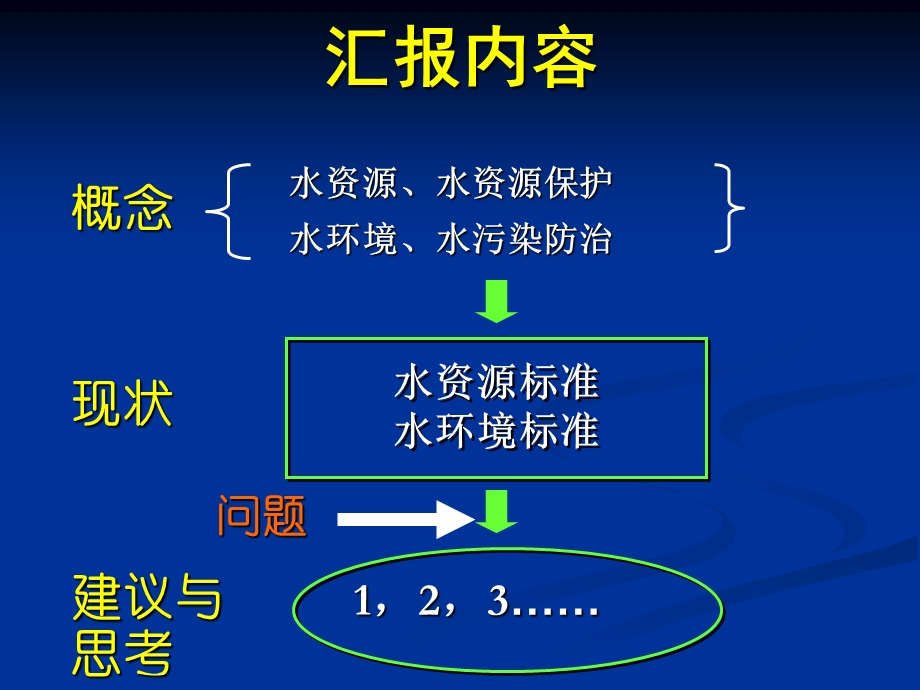 0923重庆水资源保护标准.ppt_第2页