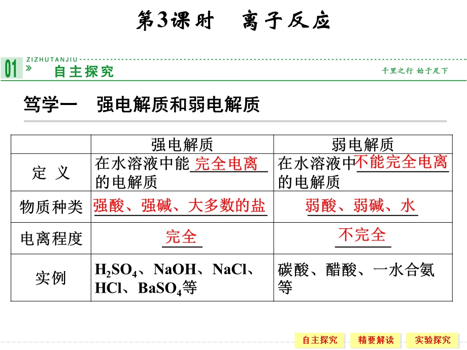 高一化学苏教必修一离子反应.ppt_第1页