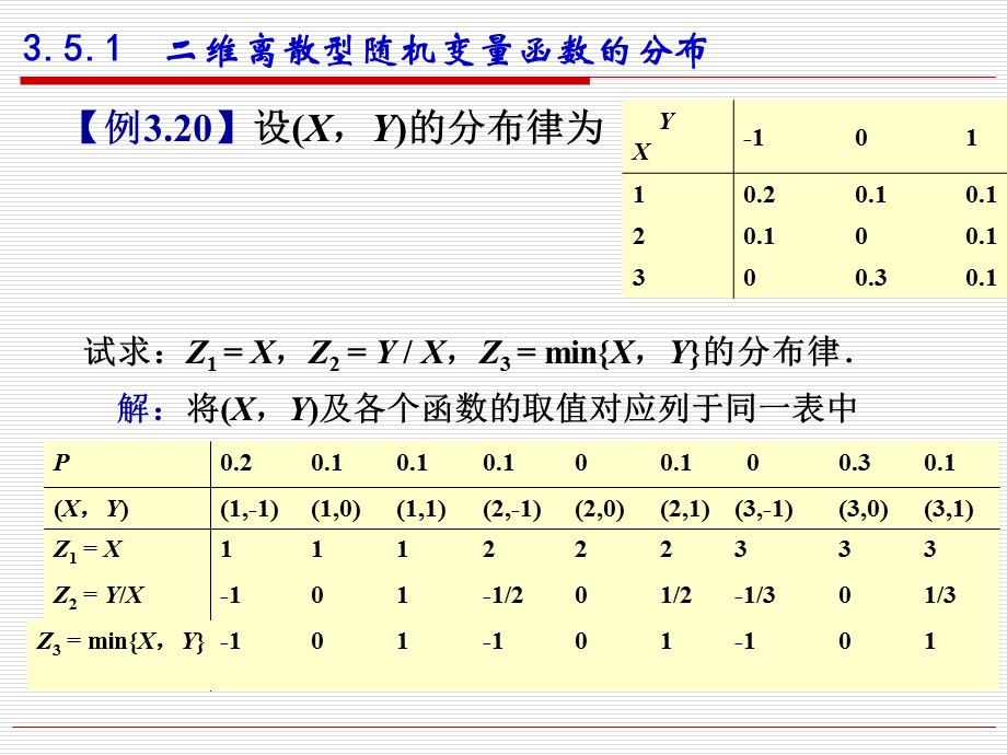 维随机变量函数的分布.ppt_第2页