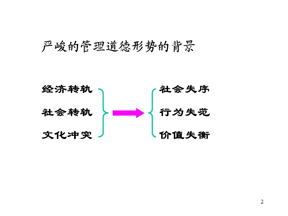 管理学课件道德与责任.ppt_第2页