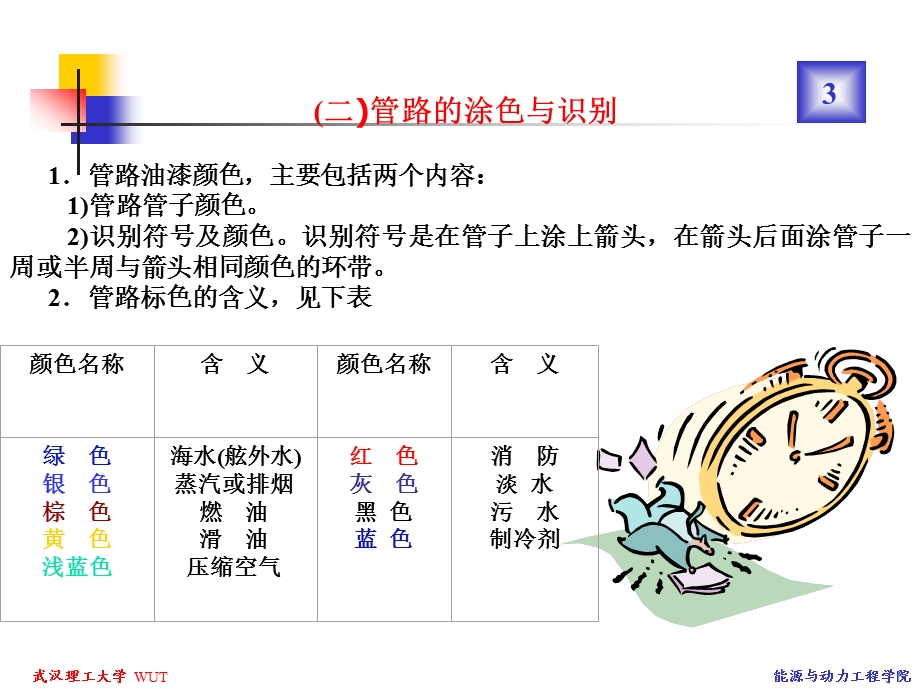 第四节 船舶管路系统.ppt_第3页