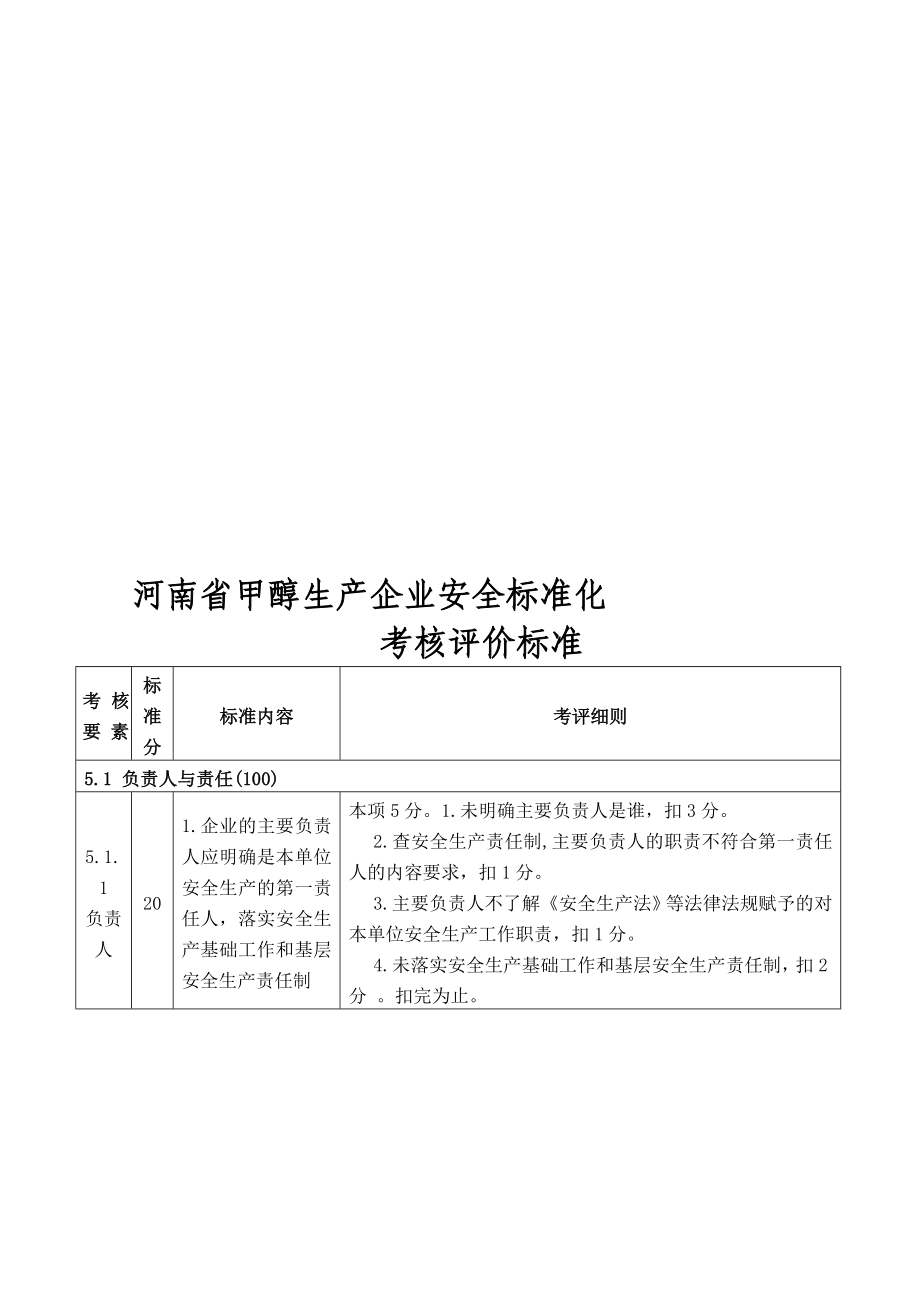 河南省甲醇生产企业安全标准化考核评价标准.doc_第1页