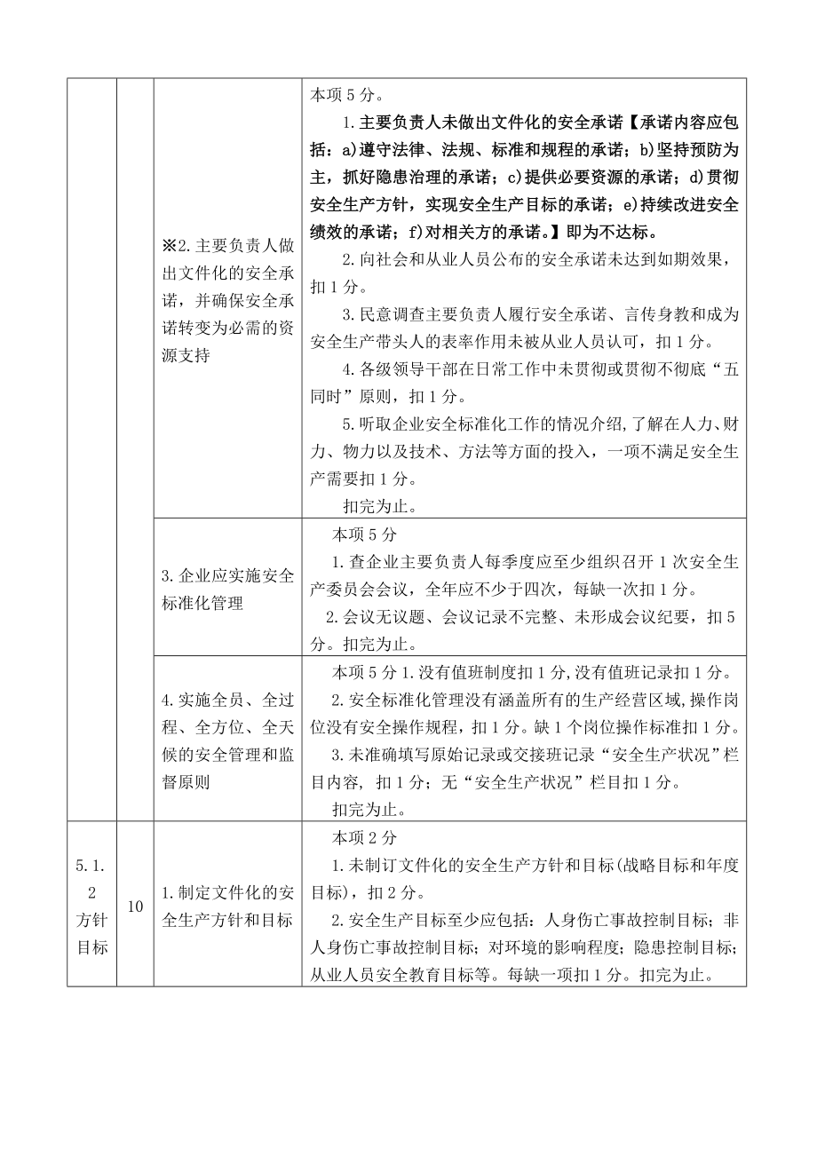 河南省甲醇生产企业安全标准化考核评价标准.doc_第2页