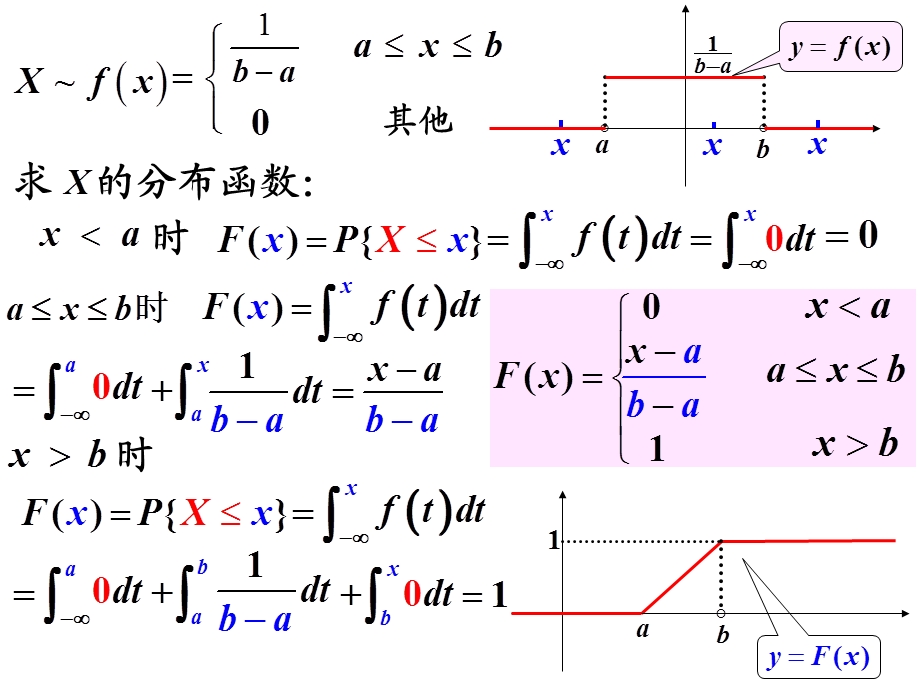 2.4常用的连续分布.ppt_第2页