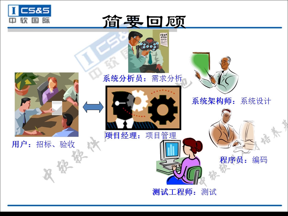 系统设计类图与时序图v.ppt_第2页