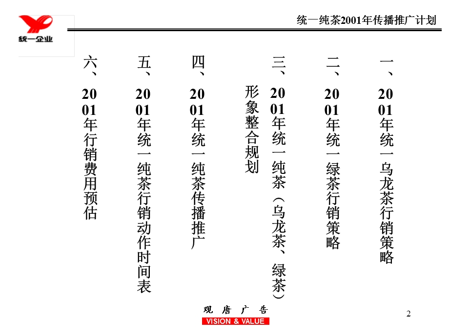 统一绿茶、乌龙茶传播推广计划.ppt_第2页