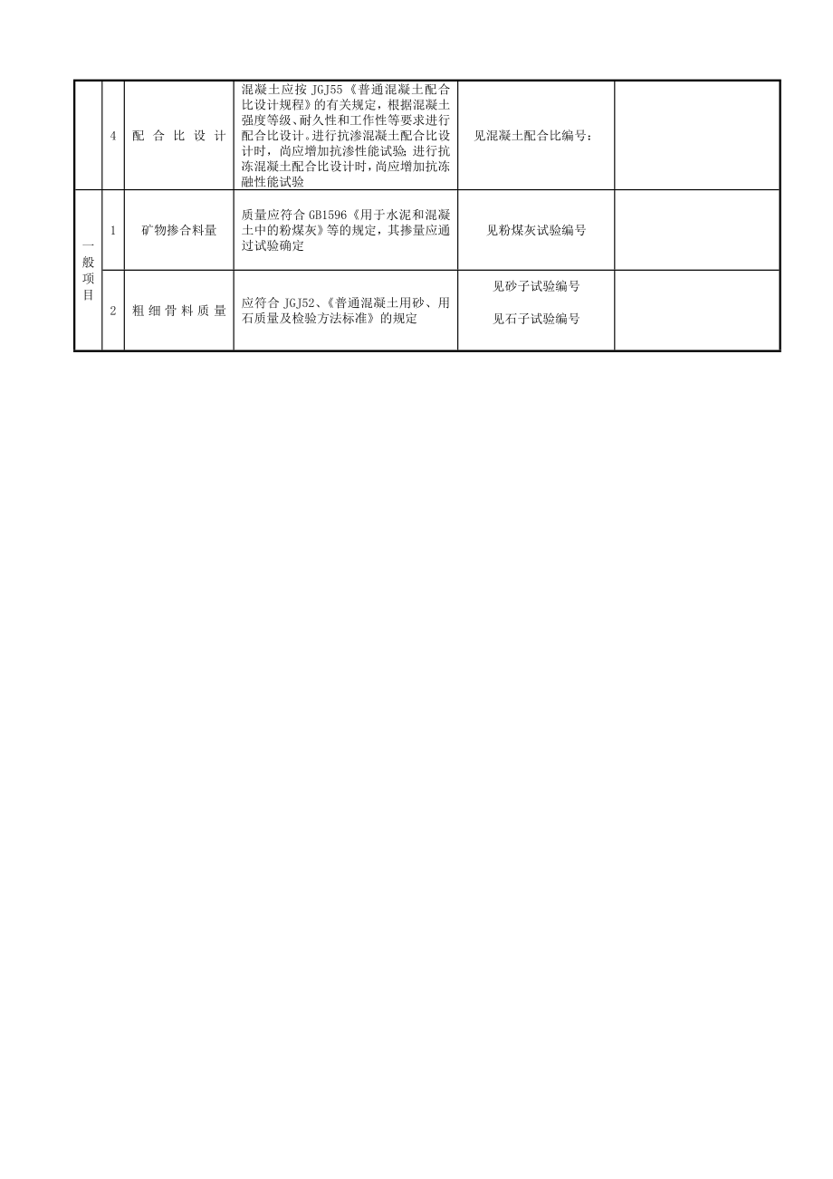 表51010混凝土原材料及配合比.doc_第2页