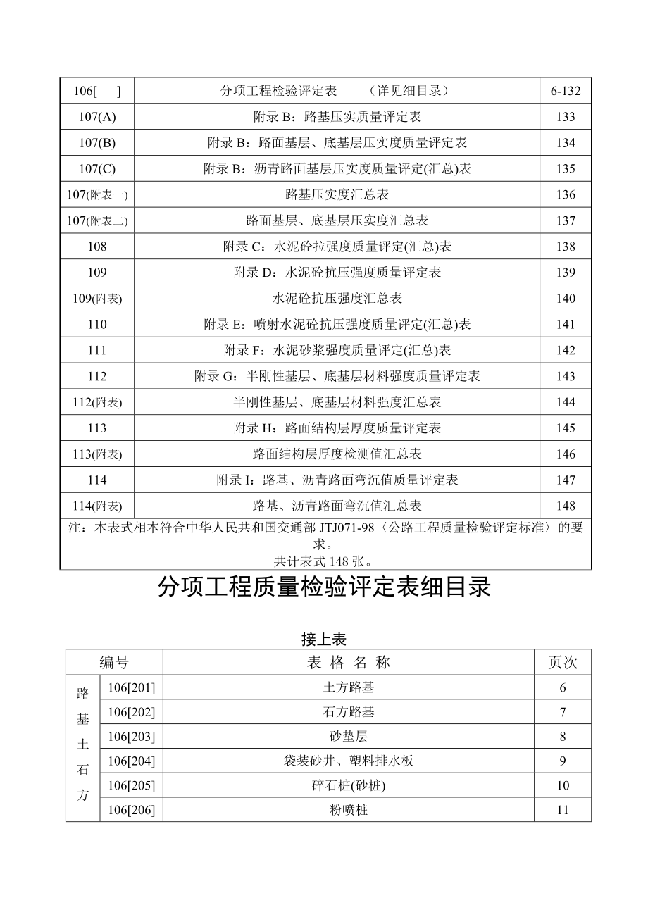 浙江省公路建设统一用表第6部分.doc_第3页