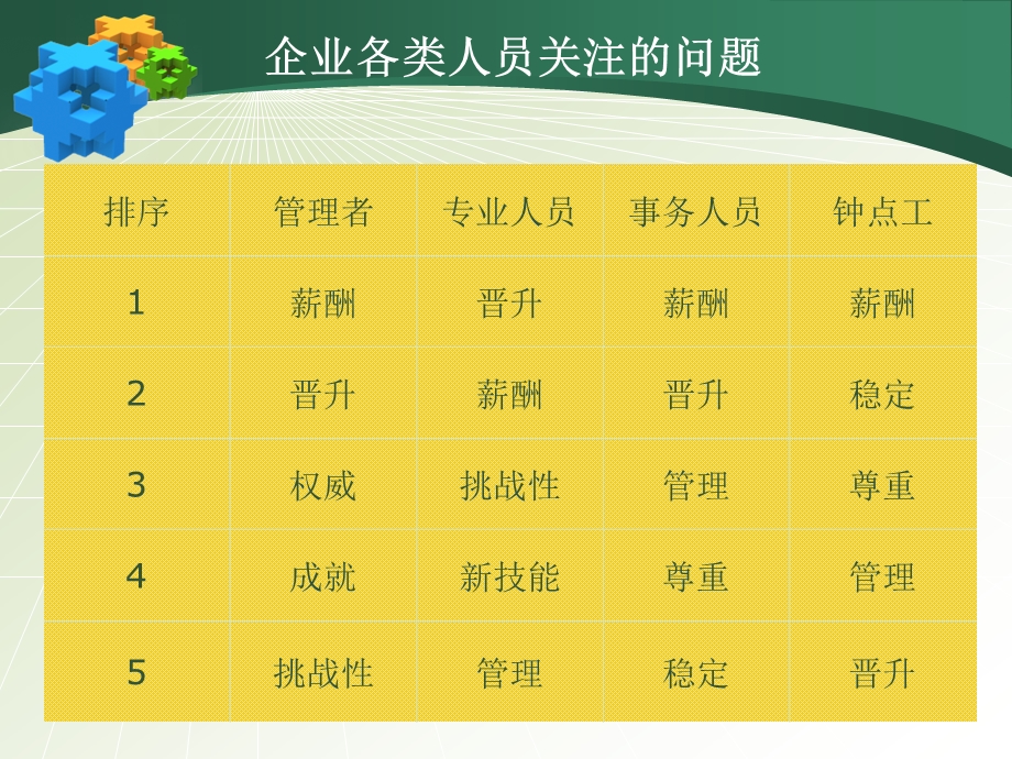 薪酬管理理论与技术.ppt_第2页