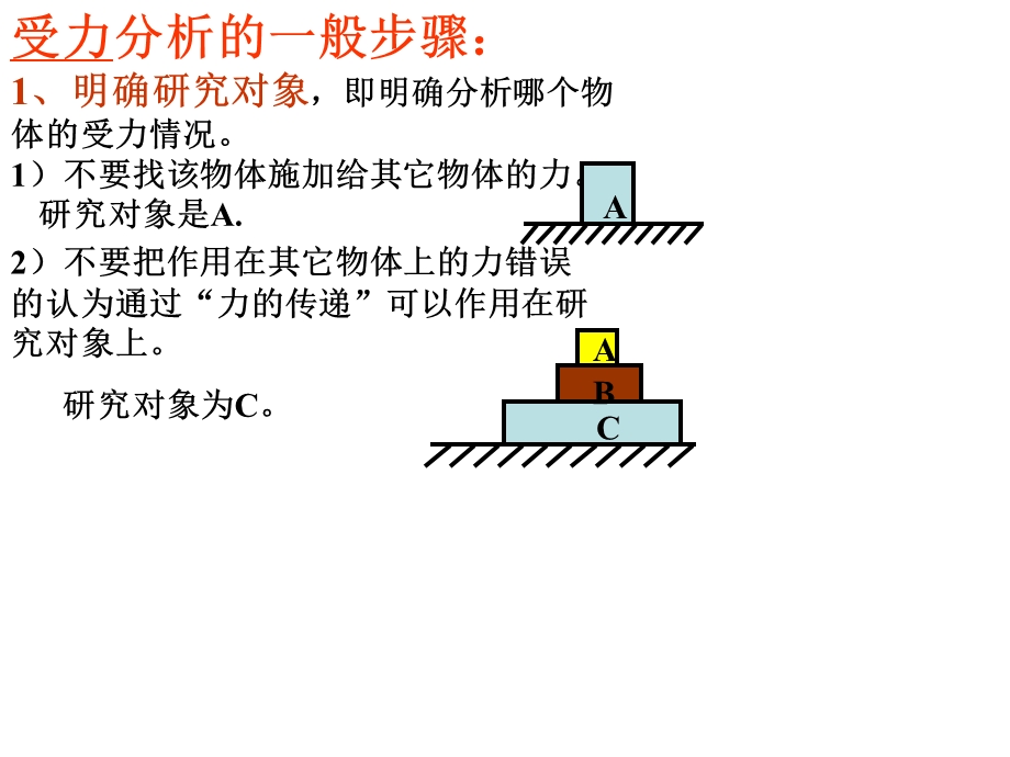 高一物理受力分析.ppt_第3页