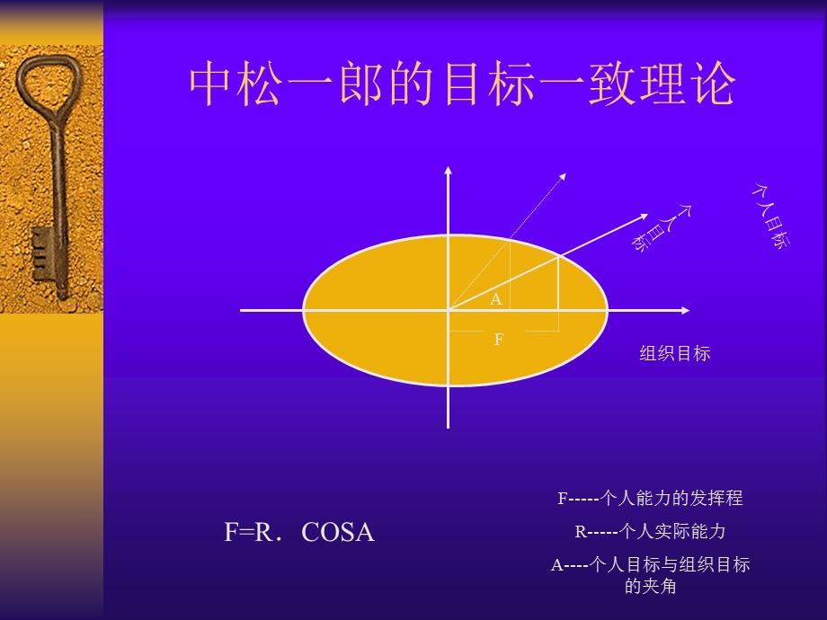 1065210315chapter3.ppt_第3页