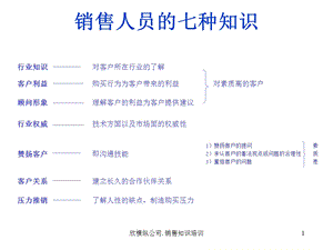 销售人员的七种知识.ppt