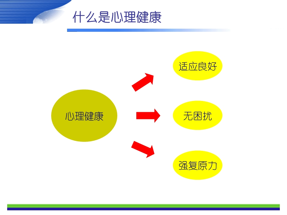 团队心理辅导技术.ppt_第2页