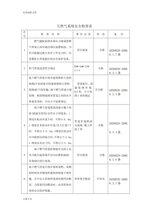 天然气系统安全系统检查表.doc