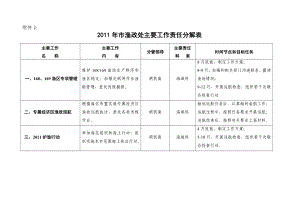 市渔政处主要工作责任分解表.doc