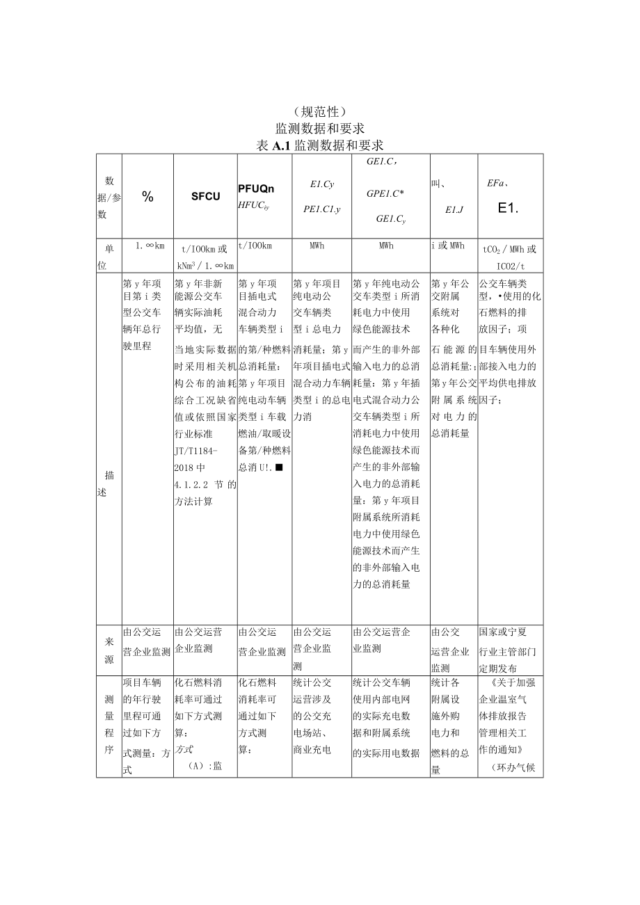 公交企业碳减排量化监测数据和要求、公交企业碳减排量化报告.docx_第1页