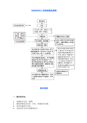 为卧床老年人更换被服.docx