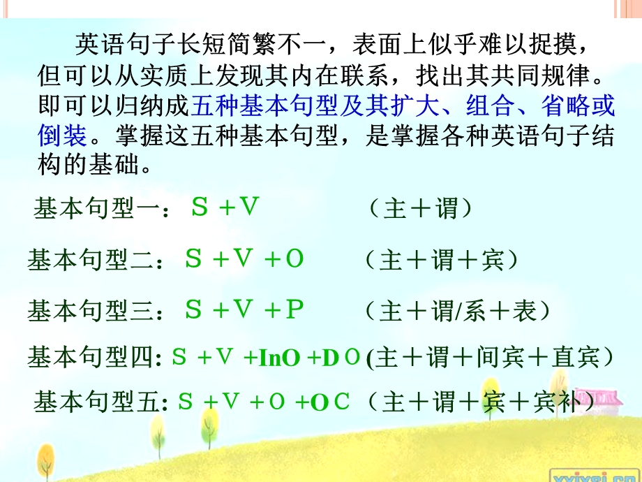 简单句五种基本句型.ppt_第3页