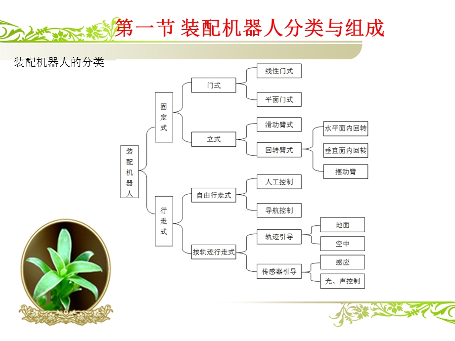 装配机器人工作站系统.ppt_第3页