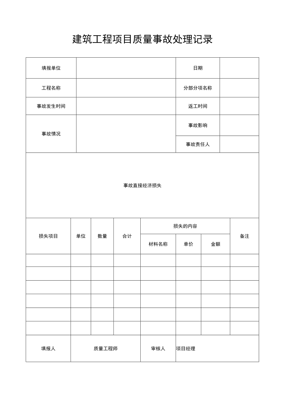 建筑工程项目质量事故处理记录.docx_第1页