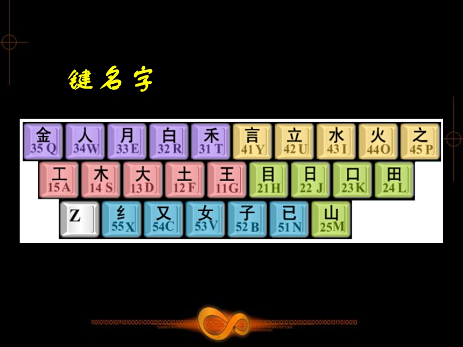 笔打字教学课件第4章.ppt_第3页