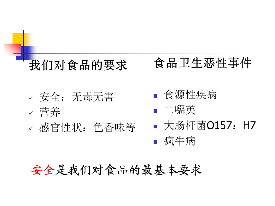 食品卫生法律制度与监督.ppt_第2页