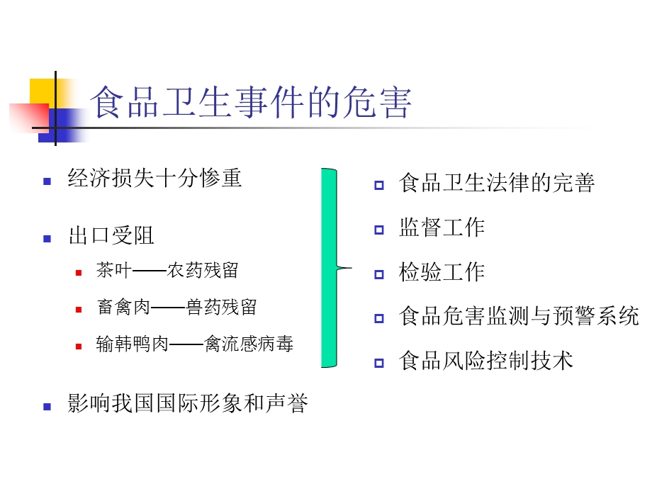 食品卫生法律制度与监督.ppt_第3页