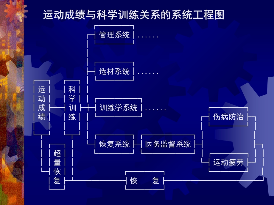 科学训练的定义.ppt_第3页