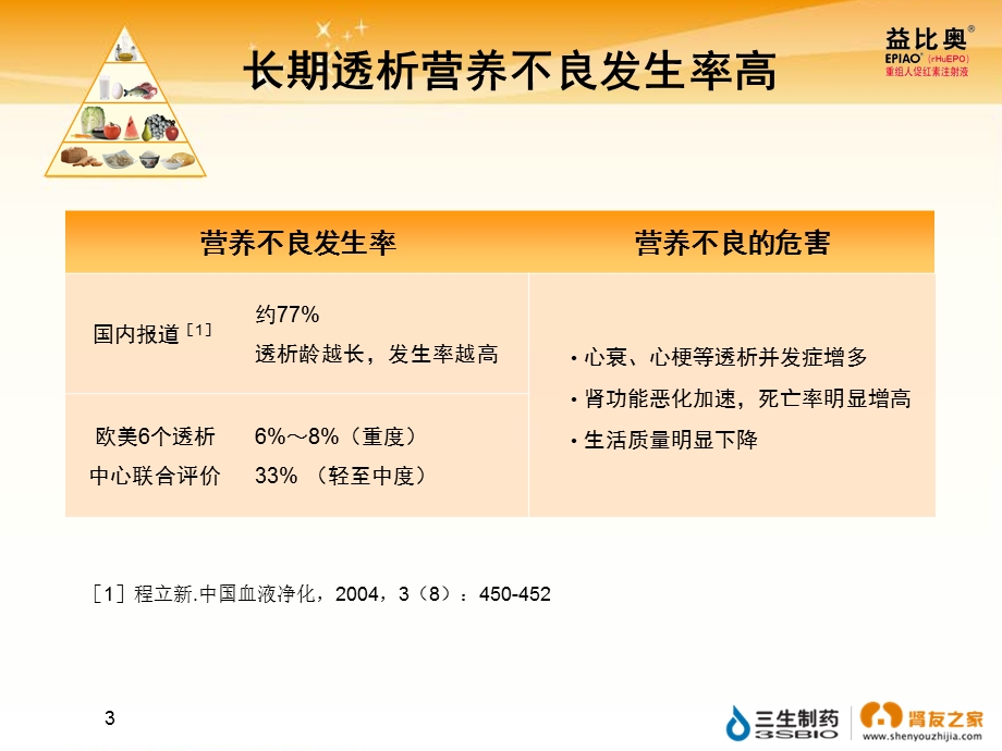 血液透析科学饮食360°.ppt_第3页