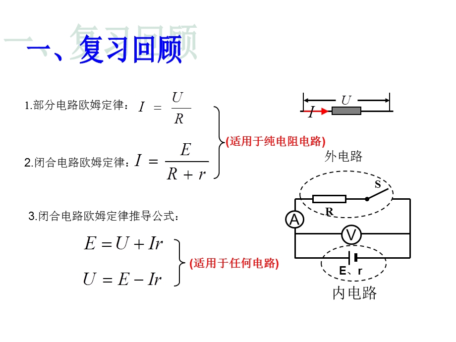 闭合电路欧姆定律的运用.ppt_第2页