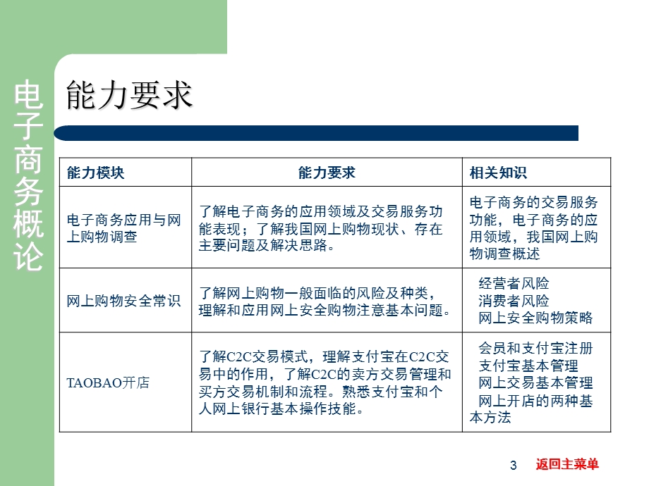 网上购物与网上开店.ppt_第3页