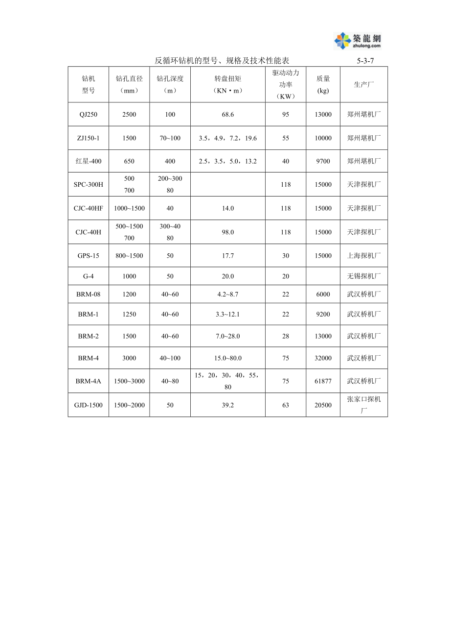 反循环钻孔灌注桩施工secret.doc_第3页