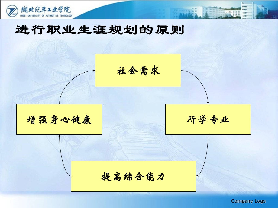 职业生涯规划的步骤和方法.ppt_第2页