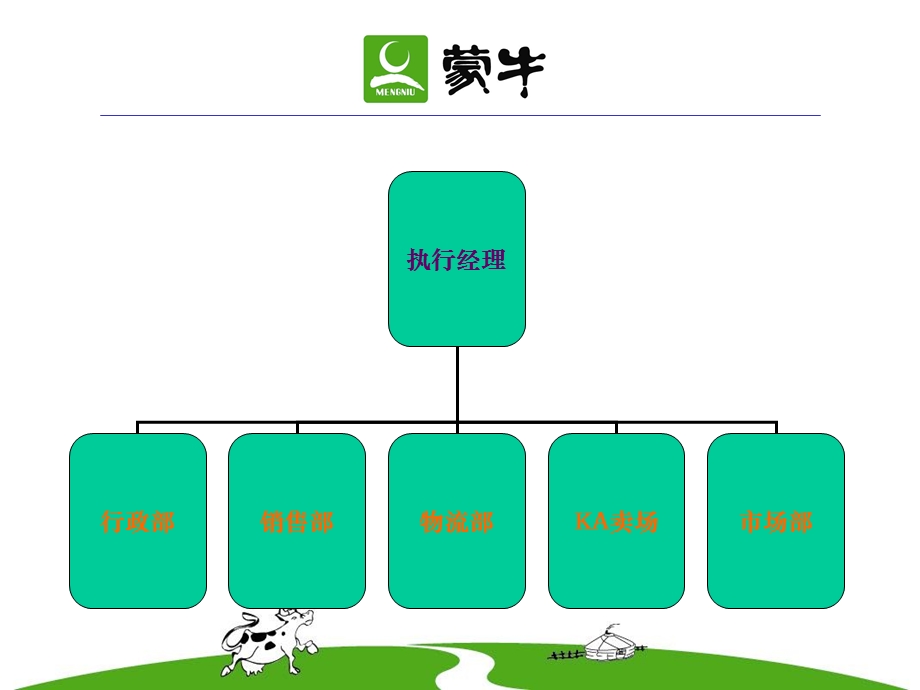 蒙牛县级经销商内部管理制度.ppt_第3页