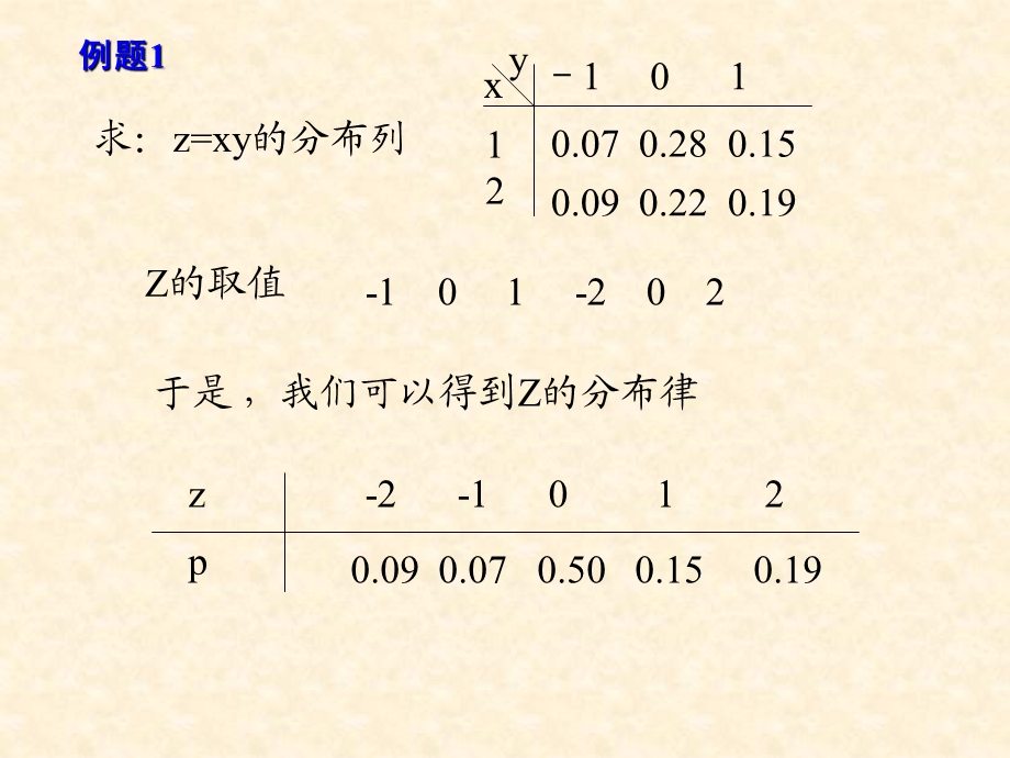 3.5随机变量函数的分布.ppt_第2页