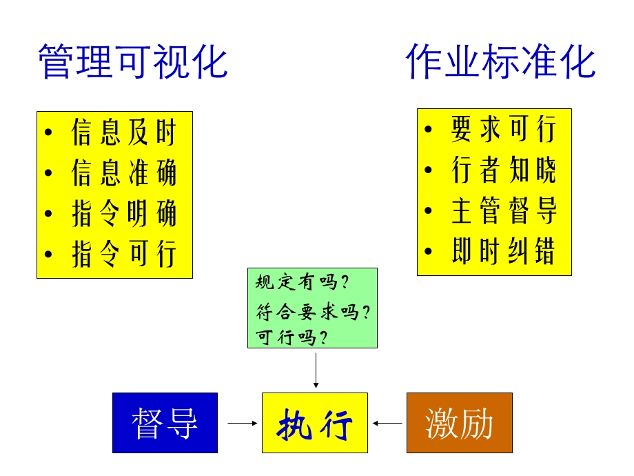 领会做事的目的知要求.ppt_第2页