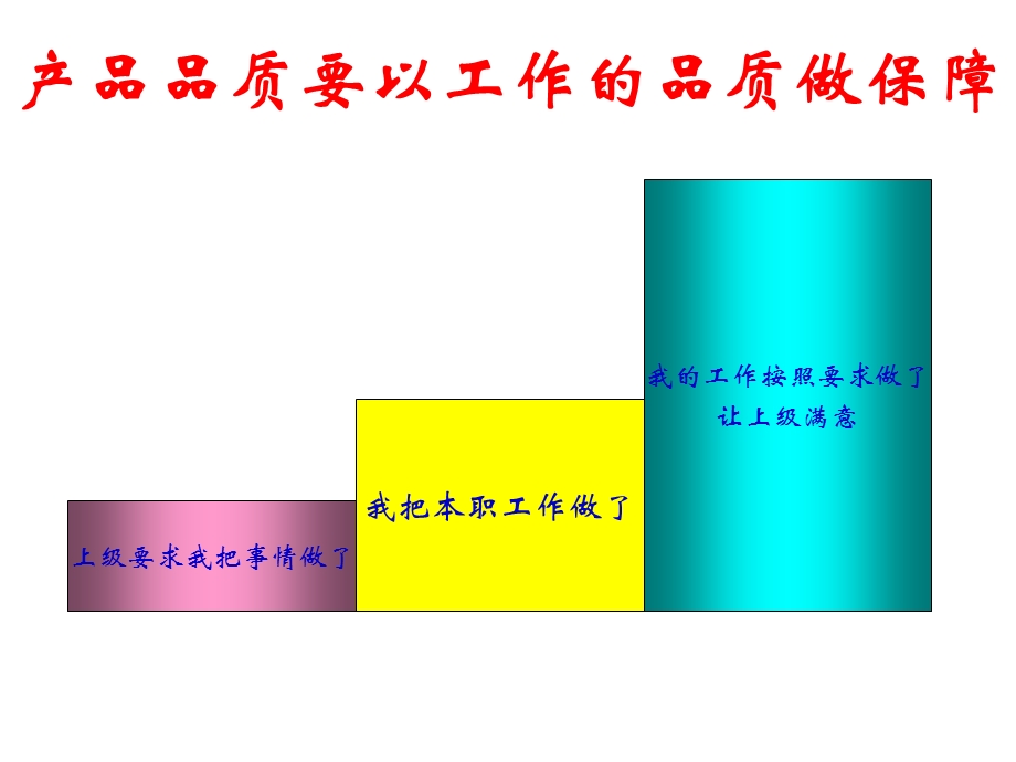 领会做事的目的知要求.ppt_第3页