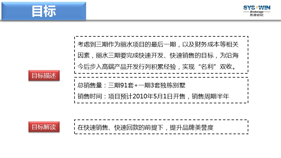 北京丽水佳园三期营销策划报告5p.ppt_第2页