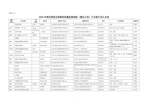 第四季度全国兽药质量监督抽检(辖区计划)不合格....doc