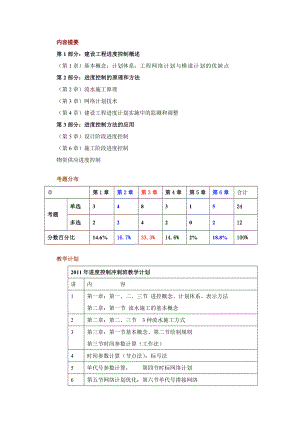 监理工程师进度控制冲刺班讲义.doc