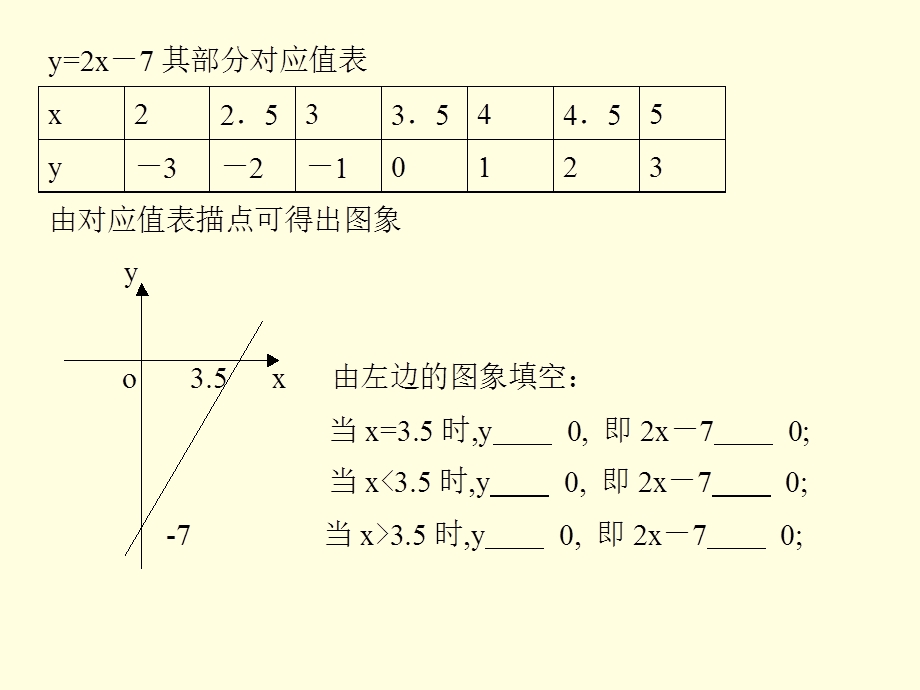 高一数学课件：一元二次不等式的解法.ppt_第3页