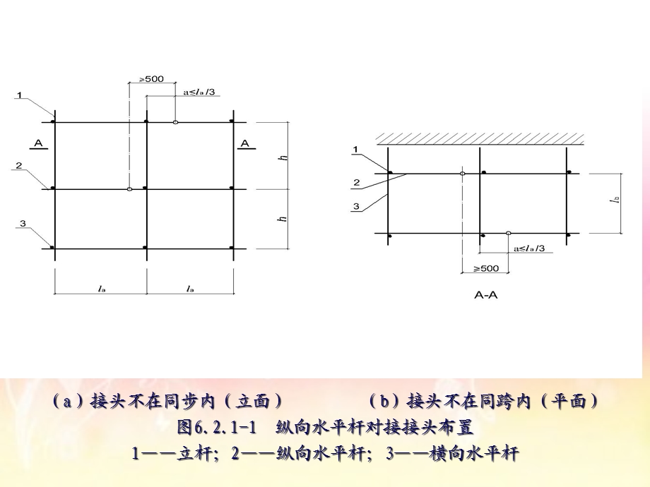 脚手架构造要求.ppt_第3页