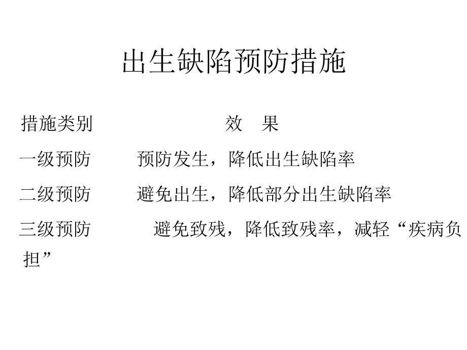 出生缺陷与产前诊断.ppt_第3页