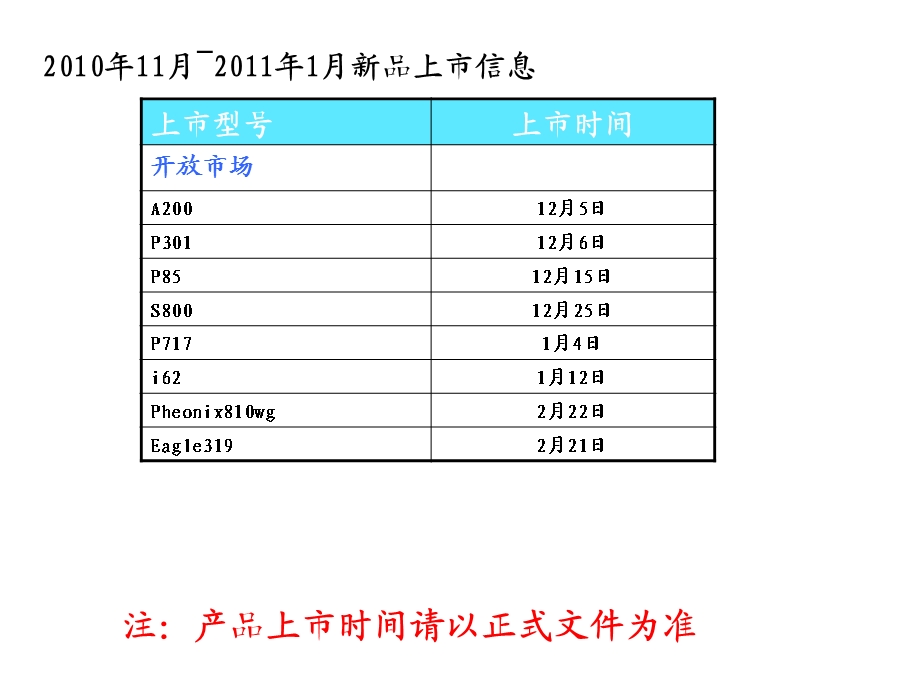 12月2月新品上市信息.ppt_第2页