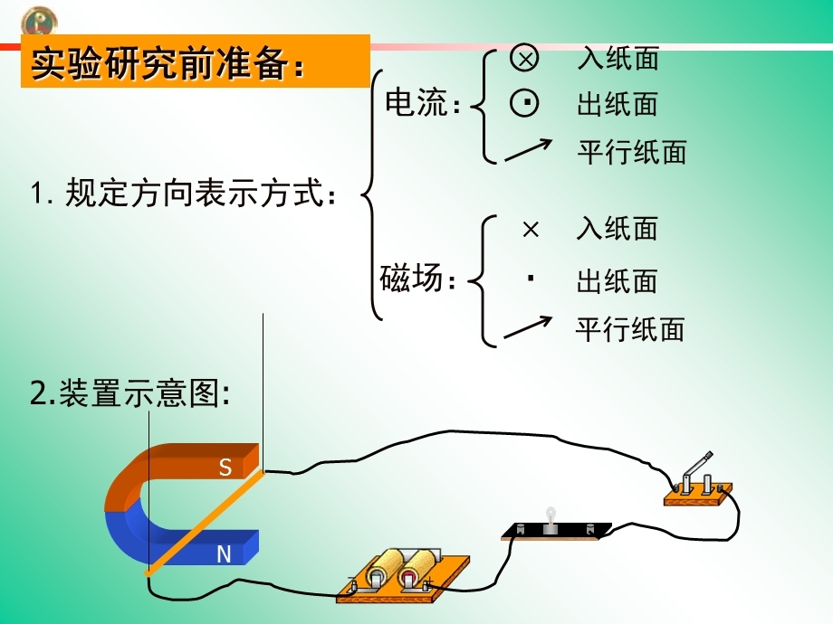 磁场对电流的作用左手定则.ppt_第2页